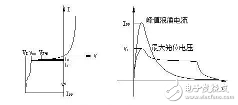 EMC防护器件TVS的特性参数以及选用方法介绍,EMC防护器件TVS的特性参数以及选用方法介绍,第3张