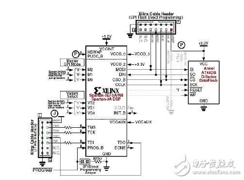 FPGA实战开发技巧（10）,Atmel SPI串行FLASH配置电路示意图,第9张