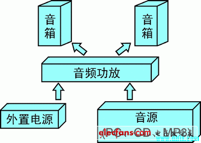 极致造工，手把手教你DIY一套桌面音响,电子制作论坛-电子制作网-2.gif,第2张