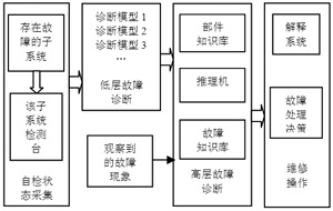 雷达故障检测应用设计,第2张