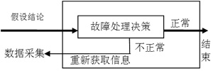 雷达故障检测应用设计,第4张