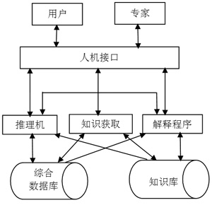 雷达故障检测应用设计,第5张