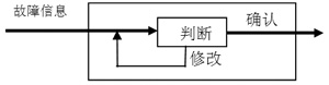 雷达故障检测应用设计,第3张