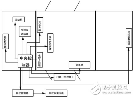 各种经典汽车防盗锁系统方案优缺点点评,工作原理图,第3张