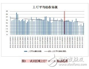 移动GSM网络降低网络底噪干扰, 移动GSM网络降低网络底噪干扰,第3张