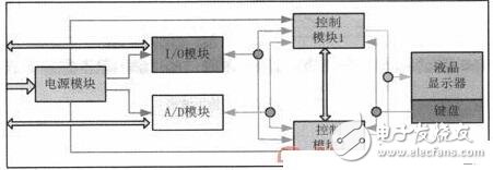 基于双主机冗余的显示控制系统设计,第2张