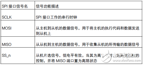 FPGA实战开发技巧（10）,SPI接口信号列表,第2张