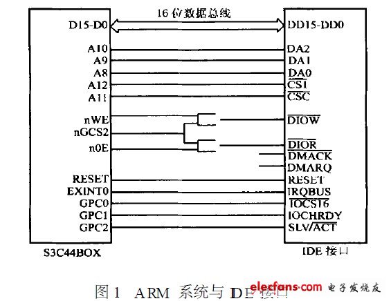 ARM硬盘接口应用知识,ARM 系统与IDE 接口,第2张