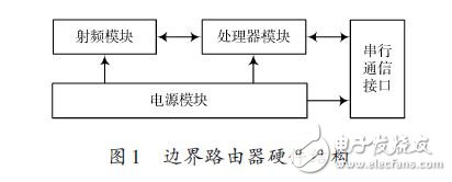 基于IPv6的无线传感器网络边界路由器的设计方案,边界路由器硬件结构,第2张