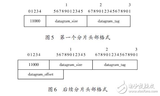 基于IPv6的无线传感器网络边界路由器的设计方案,第6张