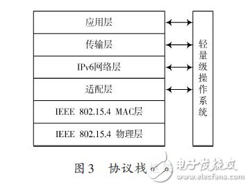 基于IPv6的无线传感器网络边界路由器的设计方案,协议栈框架,第4张