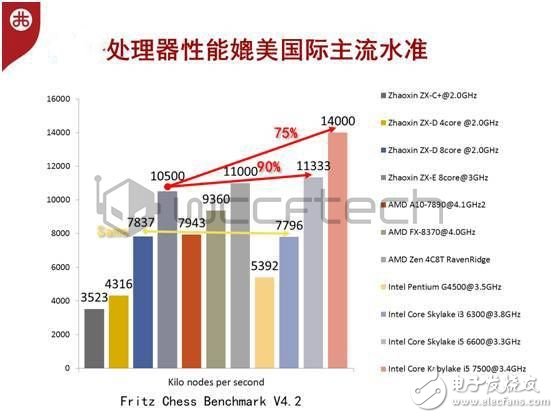 科学看待国产CPU，中国芯拒绝玻璃心！吓倒Intel！,科学看待国产CPU，中国芯拒绝玻璃心！吓倒Intel！,第2张