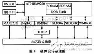 嵌入式MultiBus-CPU模块设计可满足工业现场的测控需要,嵌入式MultiBus-CPU模块设计可满足工业现场的测控需要,第3张