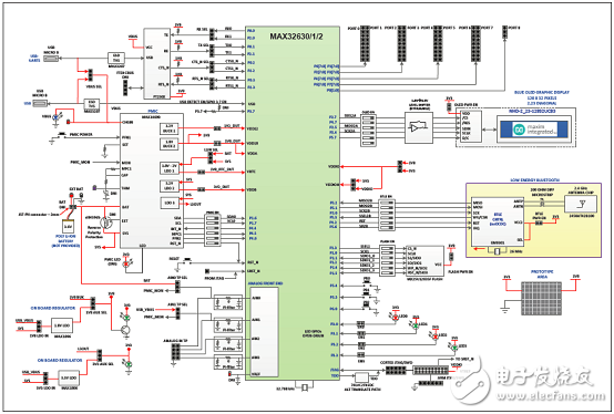 MAX32631用于可穿戴设备的具有FPU的ARM MCU,[原创] Maxim MAX32631超低功耗ARM MCU可穿戴解决方案,第5张