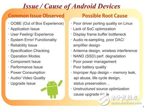 Android基本技术架构及其软硬件整合技术环节解析, Android基本技术架构及其软硬件整合技术环节解析,第6张