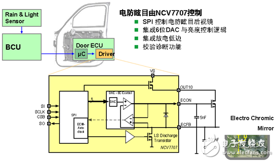 安森美半导体集中式及分散式车门控制模块方案,NCV7707电防眩目后视镜控制方案,第4张