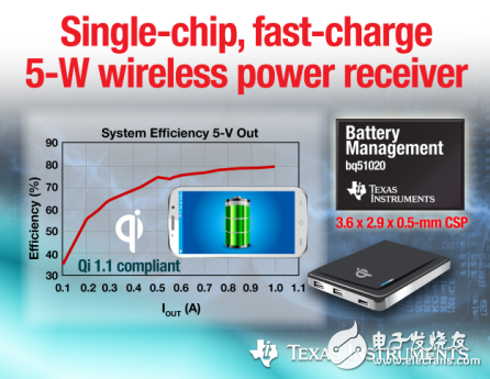 TI快速充电无线电源接收器将功耗锐降50%,第2张