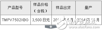 东芝为小型相机模块推出图像识别处理器,东芝为小型相机模块推出图像识别处理器,第2张