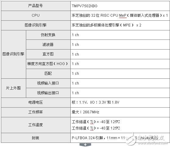 东芝为小型相机模块推出图像识别处理器,东芝为小型相机模块推出图像识别处理器,第3张