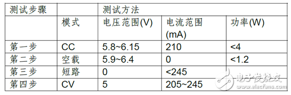 艾德克斯为手机相关测试提供专业解决方案,艾德克斯为手机相关测试提供专业解决方案,第3张