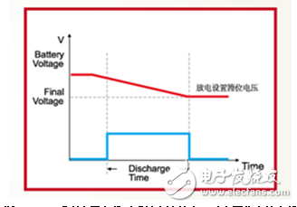 艾德克斯为手机相关测试提供专业解决方案,艾德克斯为手机相关测试提供专业解决方案,第4张