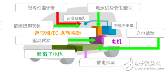 东方集成：新能源汽车关键零部件检测专家,东方集成：新能源汽车关键零部件检测专家,第2张