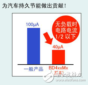 ROHM开发出车载用新LDO系列16个机型,ROHM开发出车载用新LDO系列16个机型,第2张