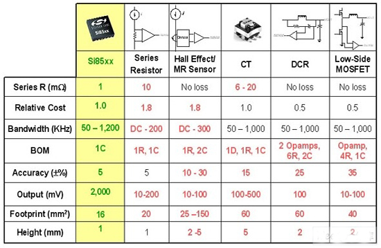 电流传感器在开关模式电源中应用方案,电流传感器,第2张