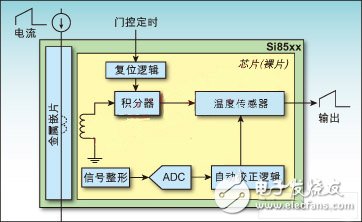 电流传感器在开关模式电源中应用方案,电流传感器,第3张