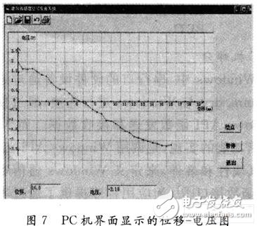 霍尔传感器应用于采集与显示信号系统中的设计方案,串口通信,第10张