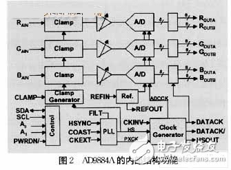 一种新型的LED屏获取显示数据方法,LED技术,第4张