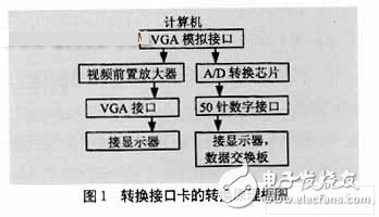 一种新型的LED屏获取显示数据方法,LED技术,第2张