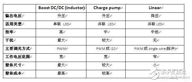 聊一聊手机上LCD的背光驱动芯片,LCD,第2张