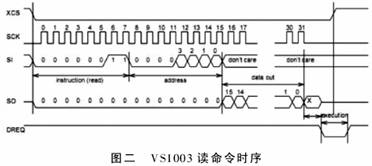 基于ATmega64的U盘MP3设计方案,MP3,第3张