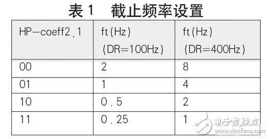 基于MEMS加速度传感器五大功能简化用户设计,MEMS加速度传感器,第2张