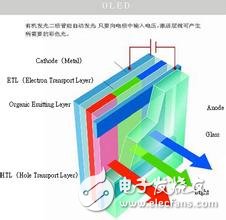 OLED显示技术不同的彩色实现方案,OLED显示技术不同的彩色实现方案,第3张