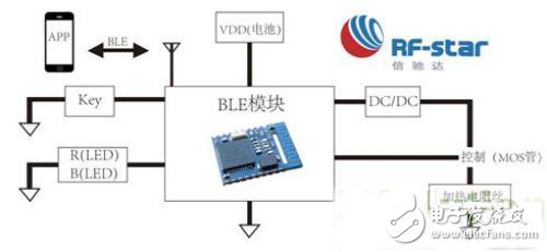 智能戒烟，蓝牙4.0（BLE）智能电子烟方案,智能戒烟,第3张