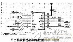 基于嵌入式linux的Web传感器网络网关的设计,基于嵌入式linux的Web传感器网络网关的设计,第3张