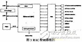 基于嵌入式linux的Web传感器网络网关的设计,基于嵌入式linux的Web传感器网络网关的设计,第4张