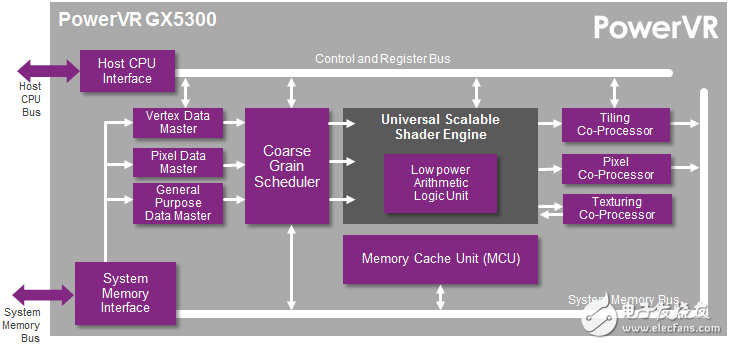 Imagination 发布业界面积最小的 Android GPU 解决方案,安卓GPU,第2张