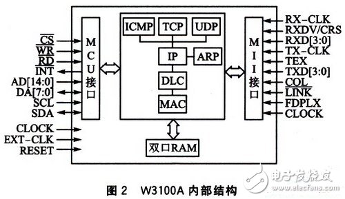 基于W3100A的IP荷重传感器设计,基于W3100A的IP荷重传感器设计,第3张