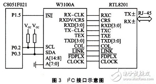 基于W3100A的IP荷重传感器设计,基于W3100A的IP荷重传感器设计,第4张