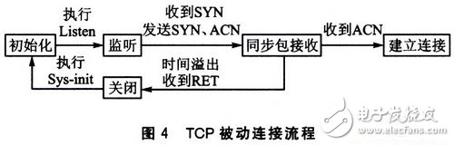 基于W3100A的IP荷重传感器设计,基于W3100A的IP荷重传感器设计,第5张