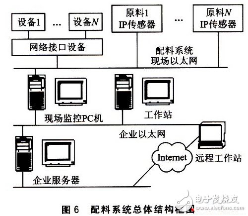 基于W3100A的IP荷重传感器设计,基于W3100A的IP荷重传感器设计,第6张