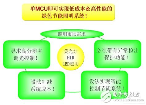 基于RenesasMCU的智能照明平台设计,78K0/Ix2系列MCU设计理念,第2张