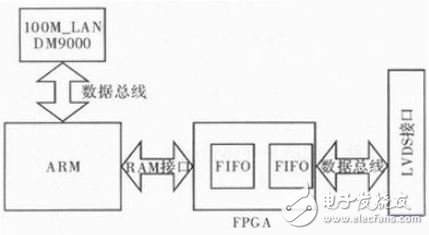 基于FPGA的通用网络下载器硬件设计,图1 系统原理框图,第2张