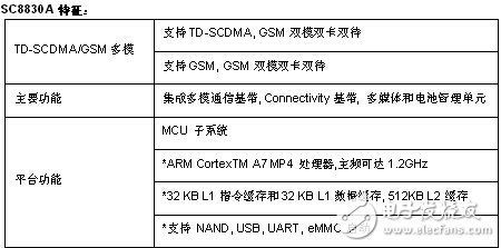 大联大诠鼎集团力推基于Spreadtrum SC8830A的多模四核智能手机平台,基于Spreadtrum(展讯)SC8830A 多模TD-SCDMA和EDGE / GPRS / GSM低成本的 四核智能手机平台,第3张