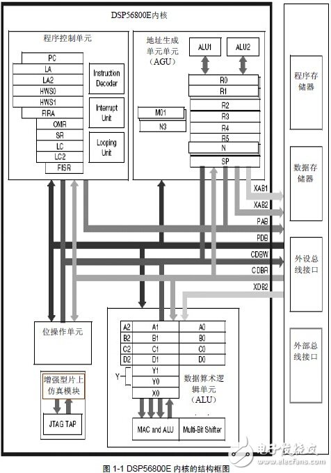 一“芯”二用，MCU+DSP处理器大盘点（1）,DSP56800E,第2张