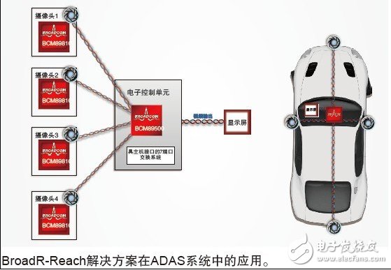 博通BroadR-Reach汽车以太网解决方案,博通BroadR-Reach汽车以太网解决方案,第2张