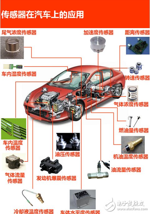 走进传感器行业：一张能让你感知世界的图片,第2张